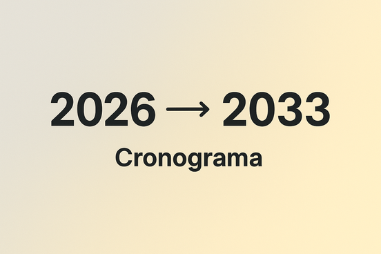 2026 2033 Cronograma